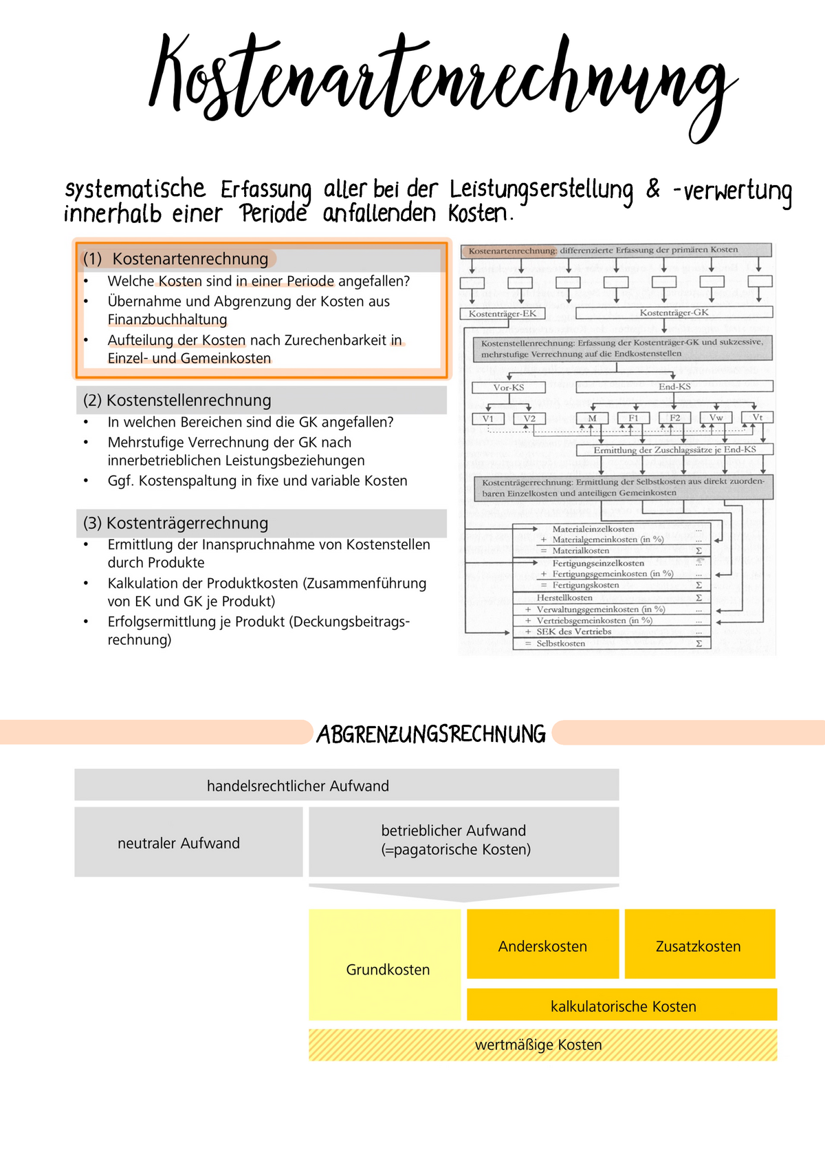 Kostenartenrechnung Zusammenfassung Der Vorlesung ...