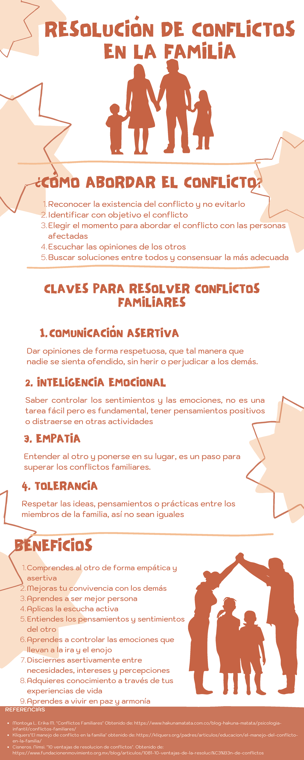 Infografia Trabajo Comunitario ResoluciÓn De Conflictos En La Familia 3 Empatia Entender Al 2257