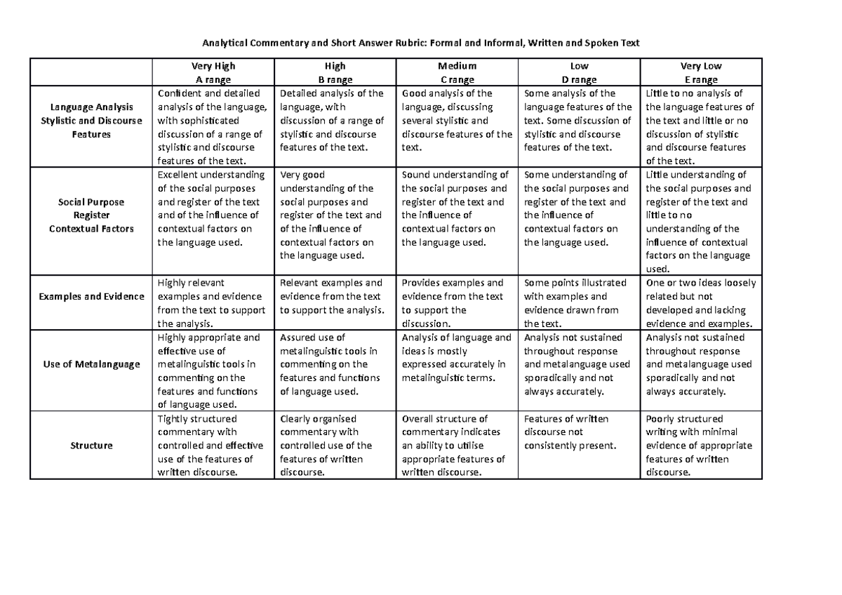 Elang Ana Comm Rubric - Analytical Commentary And Short Answer Rubric 