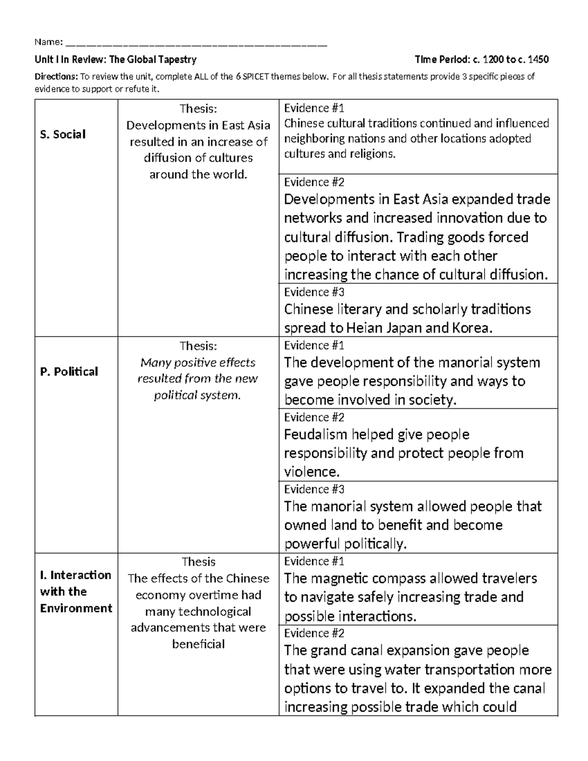 Spicet Unit 1 Sheet - Name ...