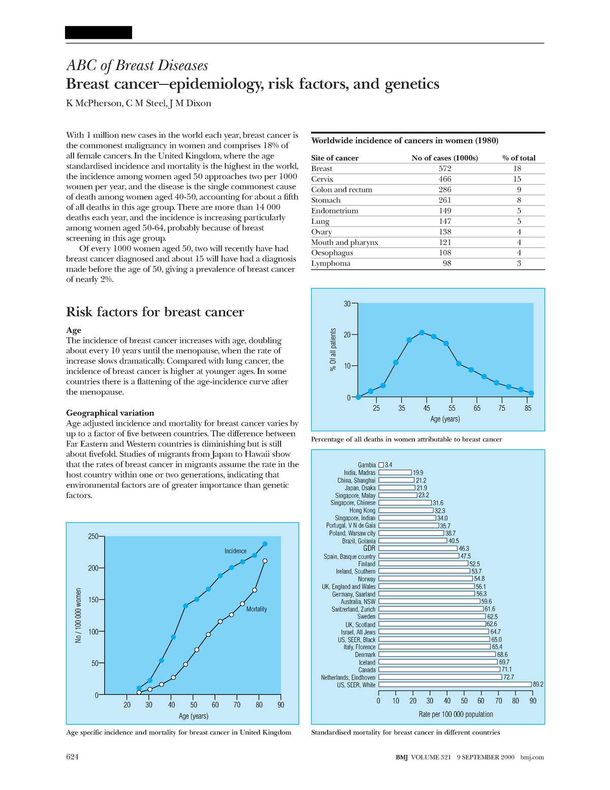 Abc Of Breast Diseases Redacted Abc Of Breast Diseases Breast Cancer