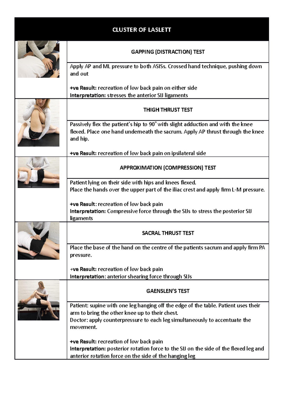 Pelvis Orthopaedic Testing CLUSTER OF LASLETT GAPPING (DISTRACTION