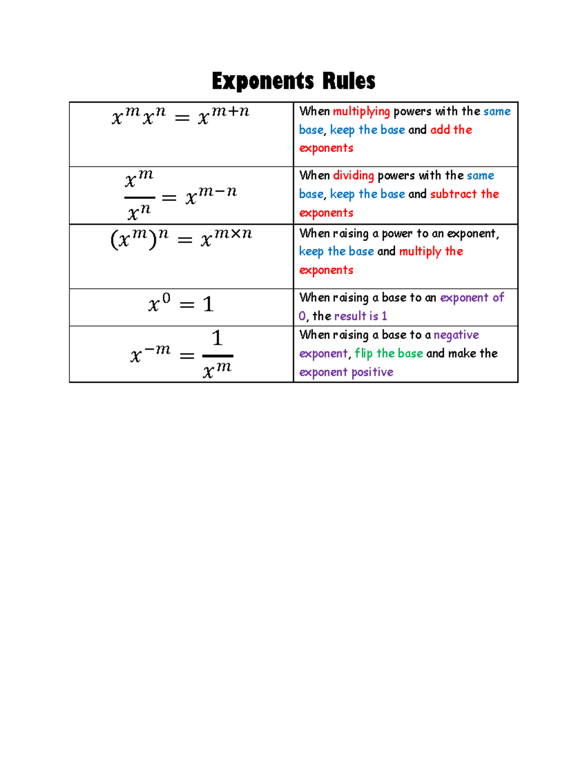 Exponents Warm Up - Exponents Rules 𝑥 𝑚 𝑥 𝑛 = 𝑥 𝑚+𝑛 When multiplying ...