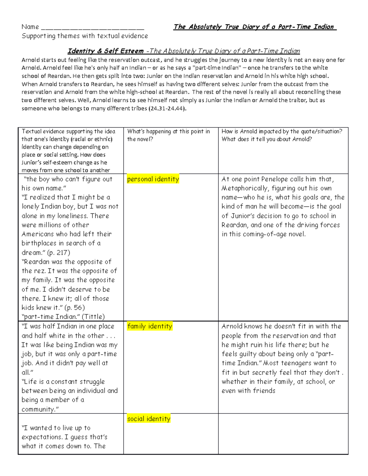 Identity, Race, Self-esteem Graphic Organizer - Name 