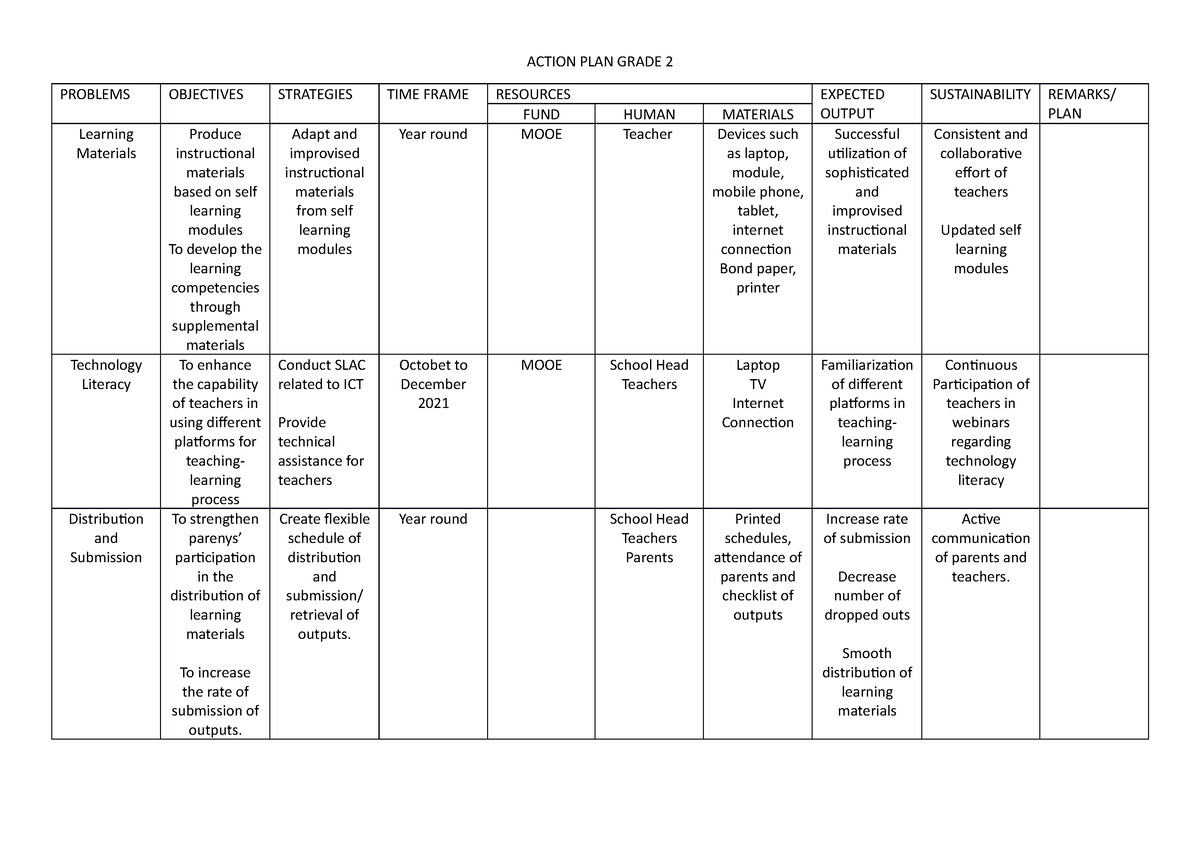 Action PLAN Grade 2 ACTION PLAN GRADE 2 PROBLEMS OBJECTIVES 