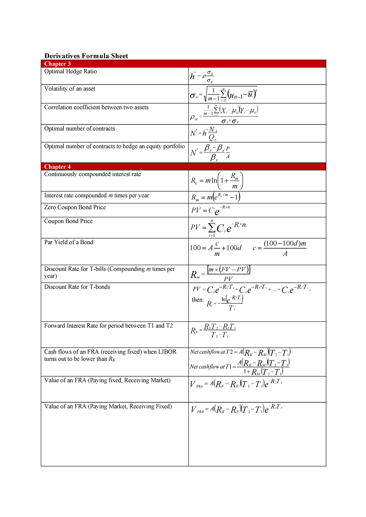 Derivatives Formula Sheet v1 - Derivatives Formula Sheet Chapter 3 ...