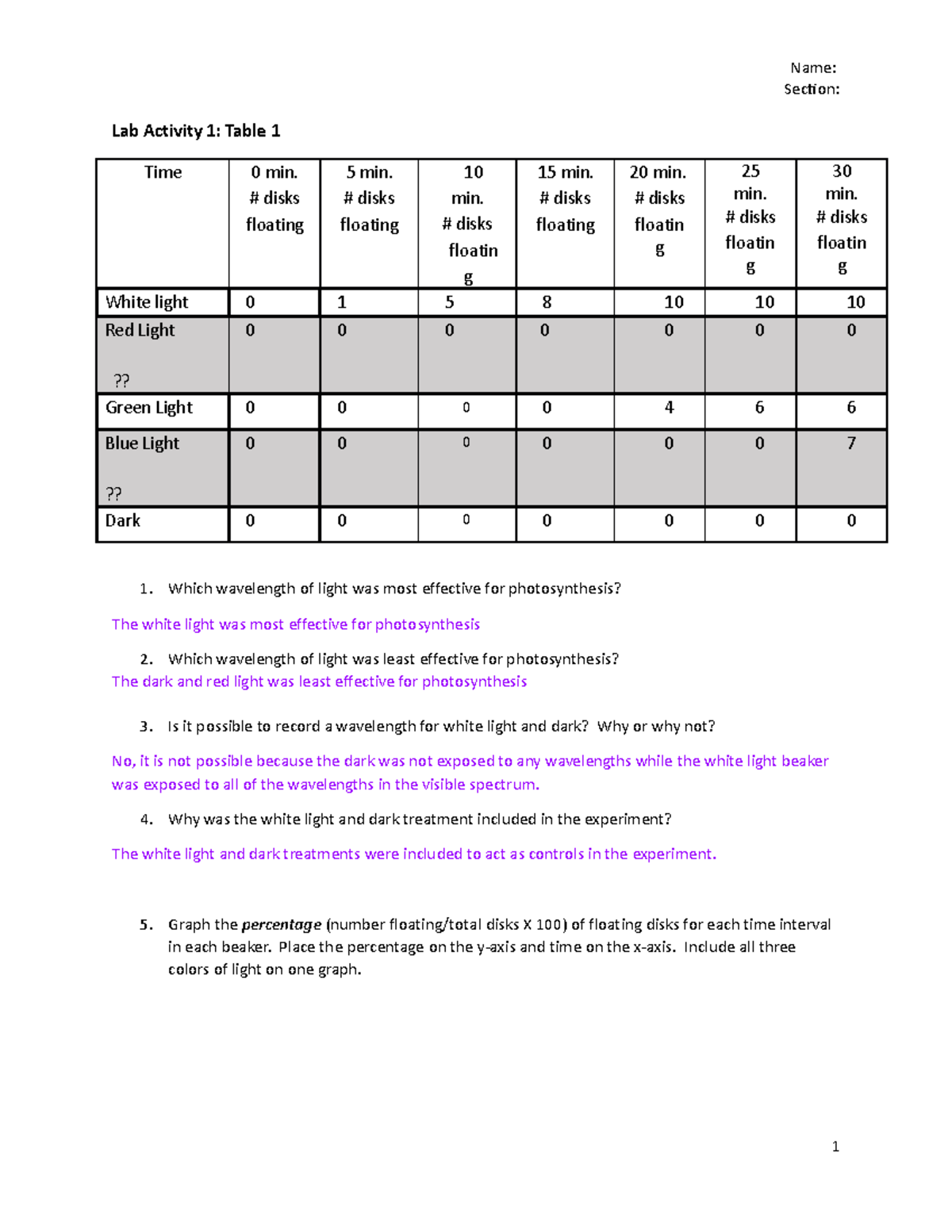 Photosynthesis Lab Protocoland Datasheet spinach v3 Section Lab