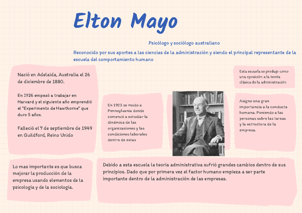 Elton Mayo Elton Mayo Nació en Adelaida, Australia el 26 de diciembre