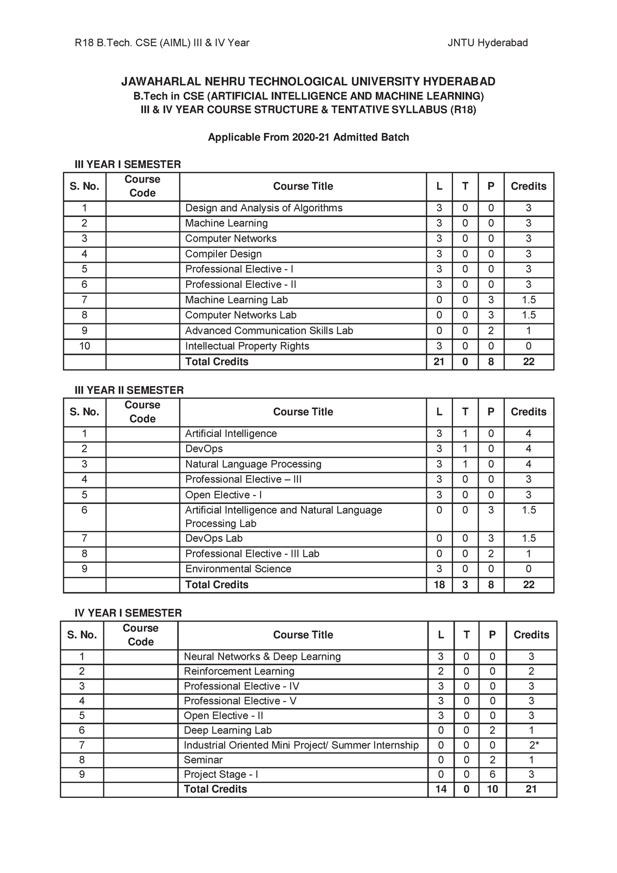 R18 B.Tech.CSE(AIML) 3-2 Tentative Syllabus - JAWAHARLAL NEHRU ...