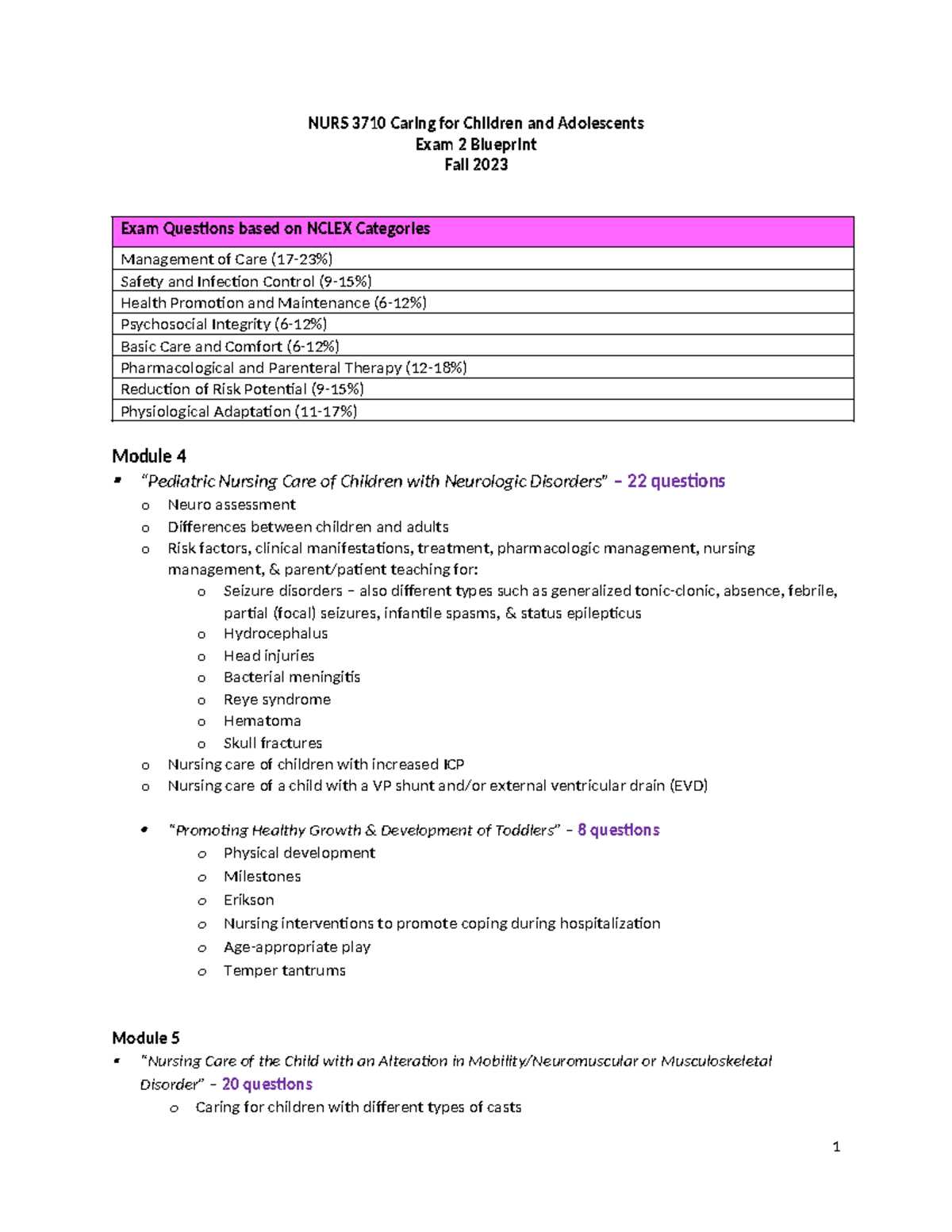 Blueprint Exam 2 Fall 2023 - NURS 3710 Caring for Children and ...