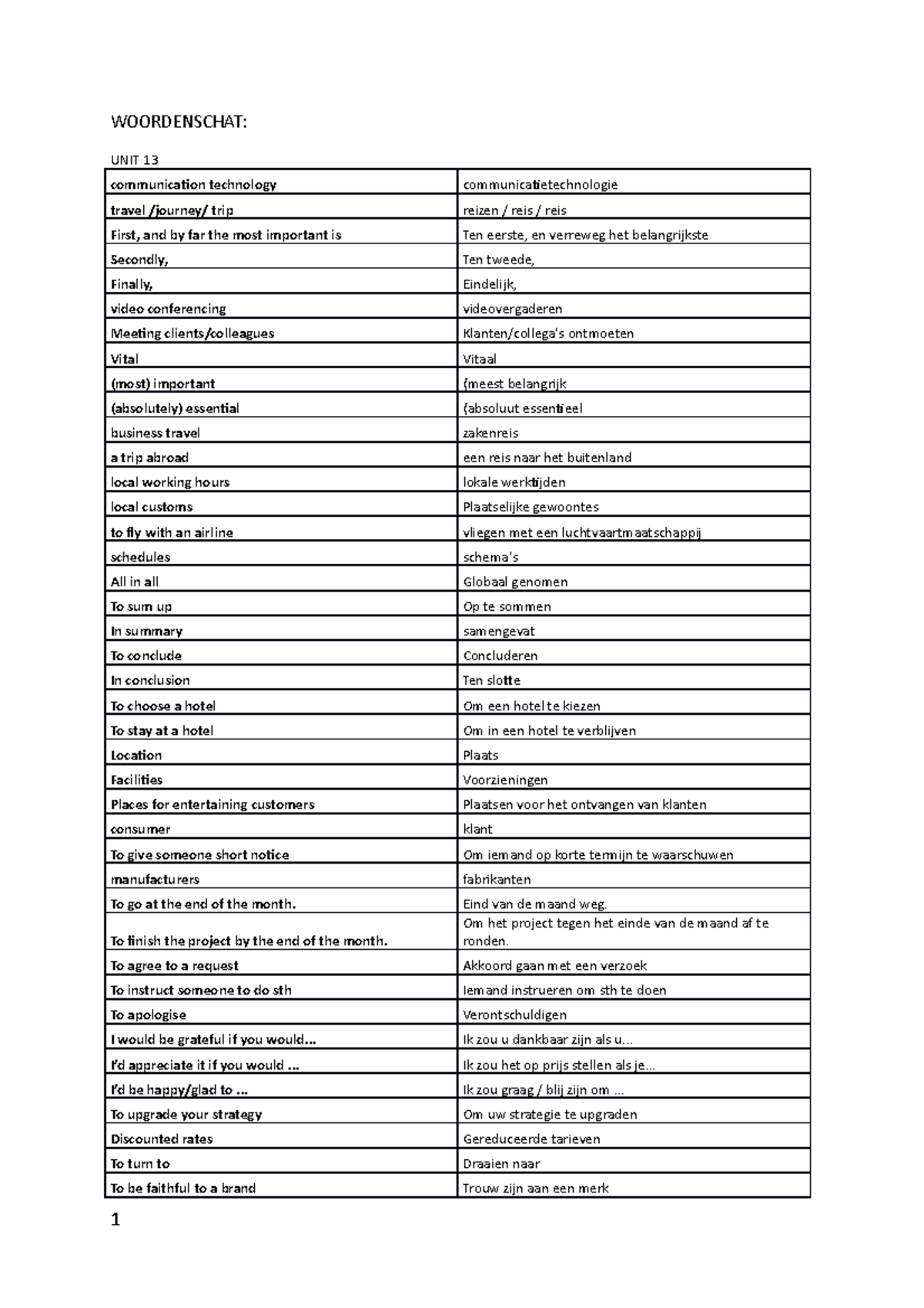 WoordenschatEngels vertaling woorden WOORDENSCHAT UNIT 13