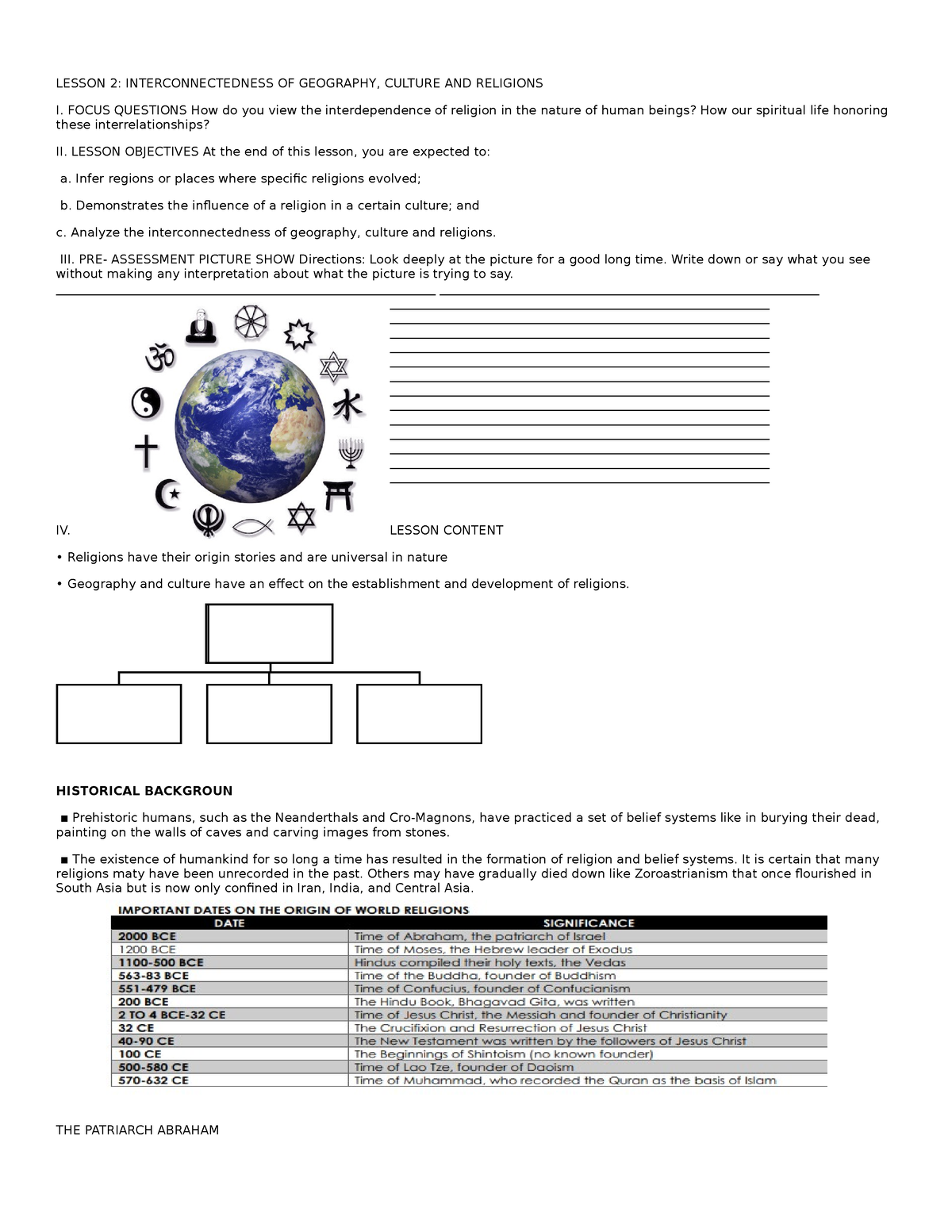 interconnectedness of geography culture and religion essay