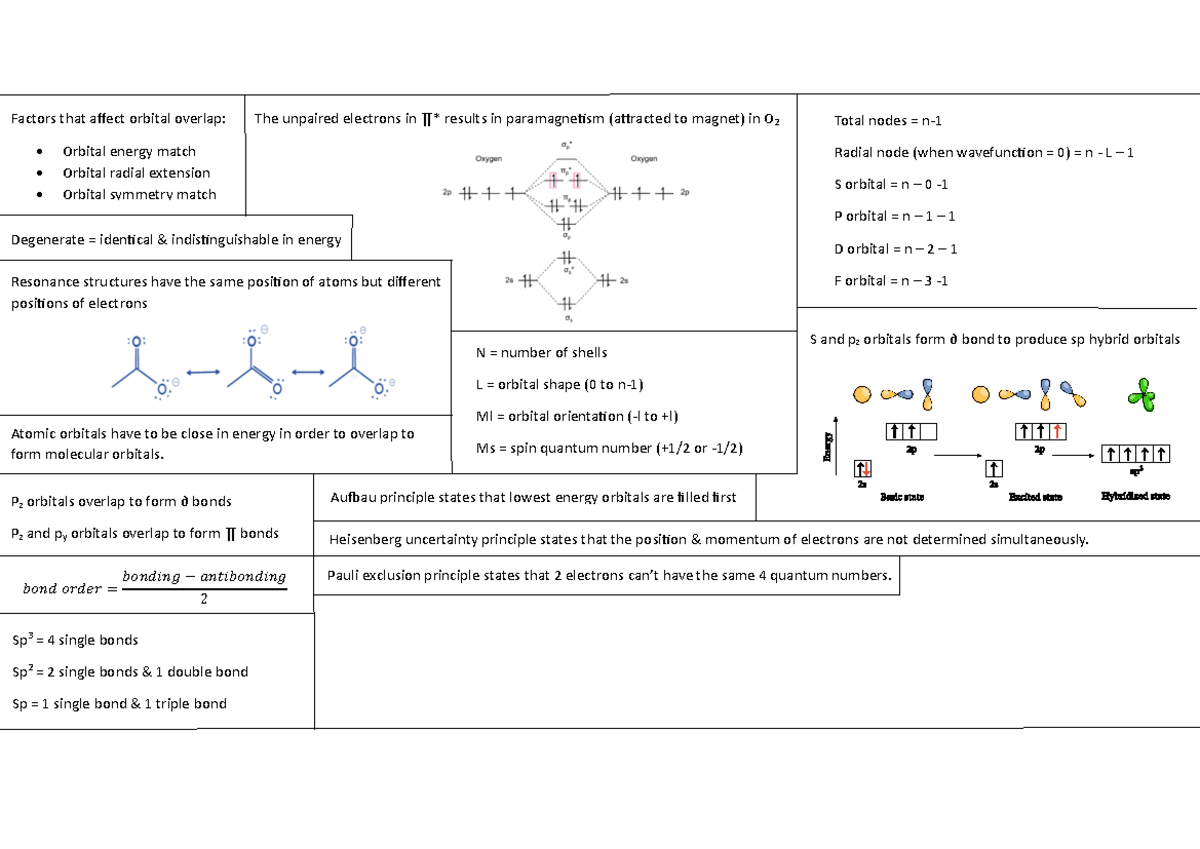 Chemistry Summary - Section A to E - Factors that affect orbital ...