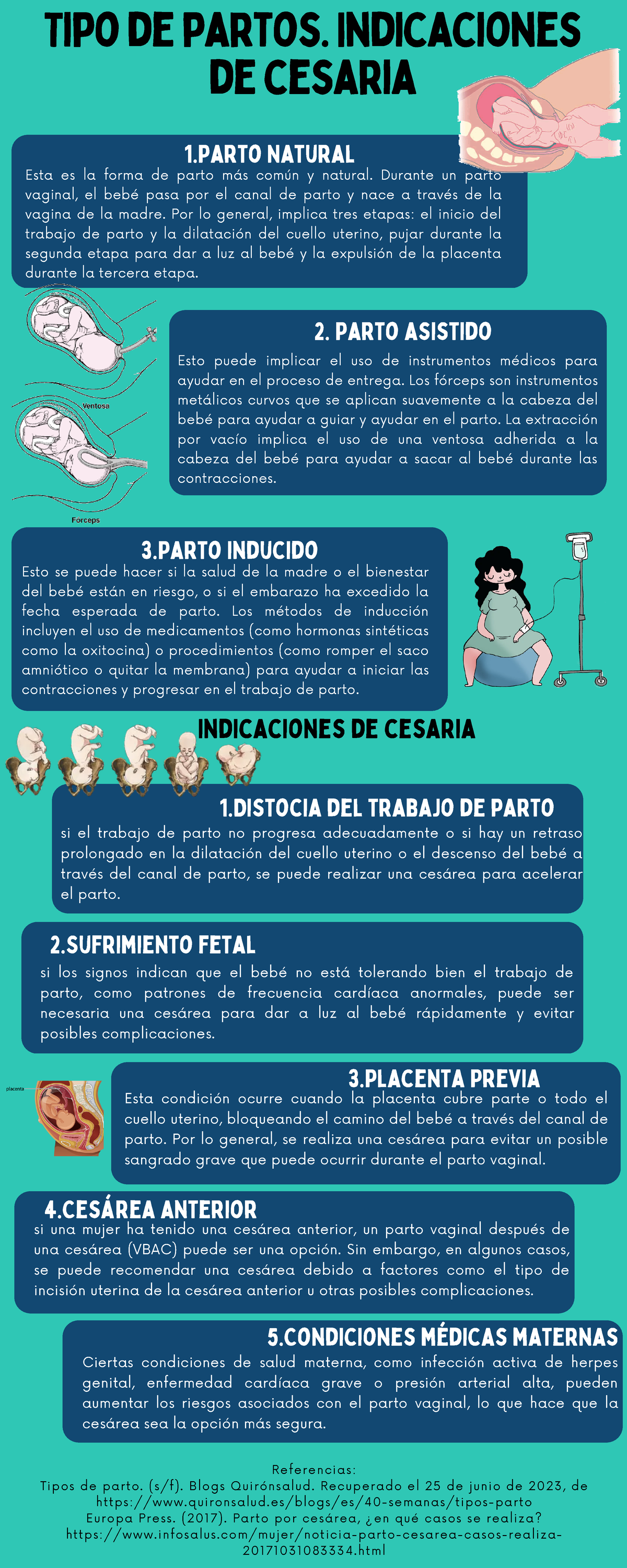 Infografia Tipo De Partos Indicaciones 4área Anterior Si Una Mujer Ha Tenido Una Cesárea 7654