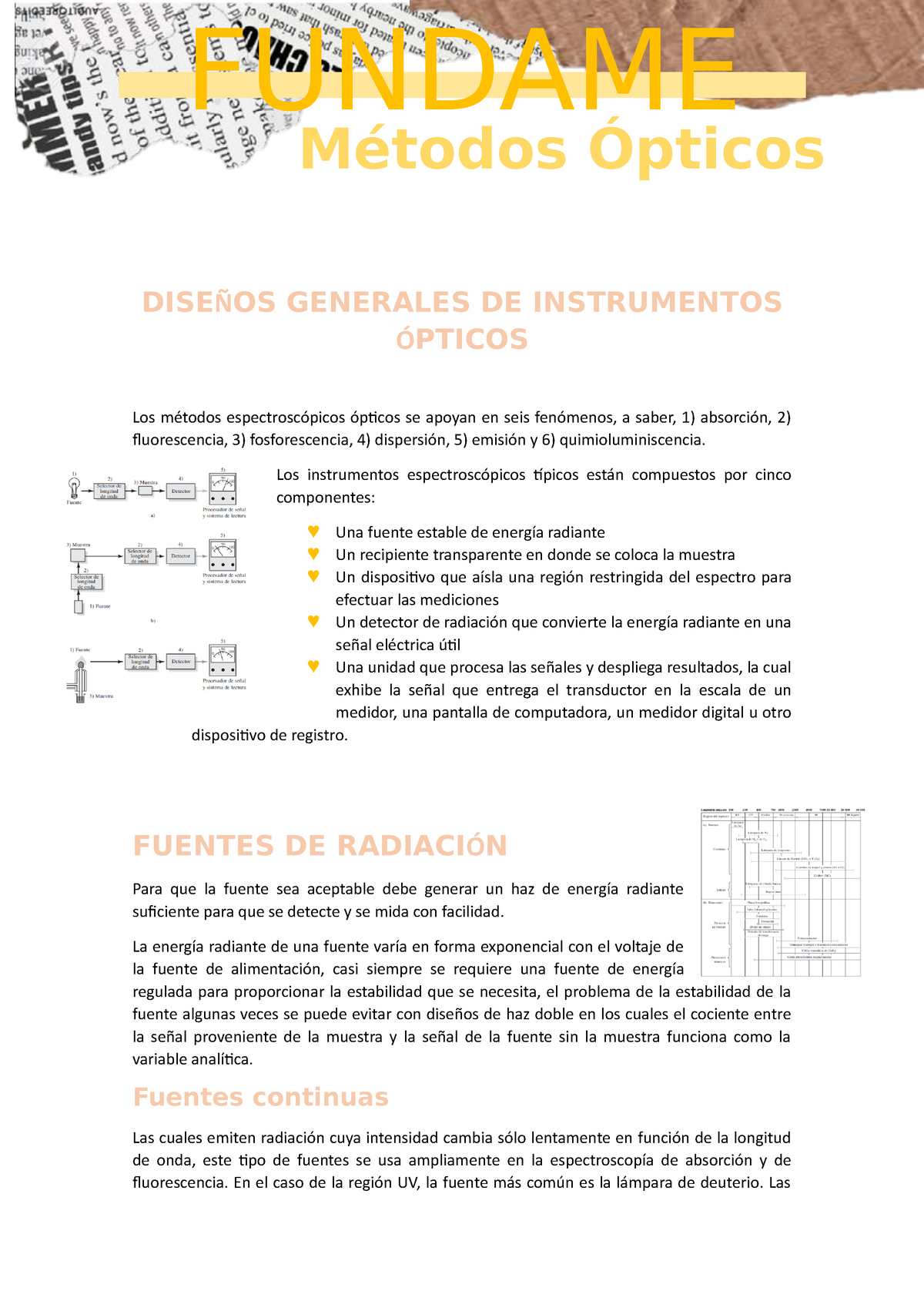 Diseños Generales De Instrumentos Ópticos DiseÑos Generales De