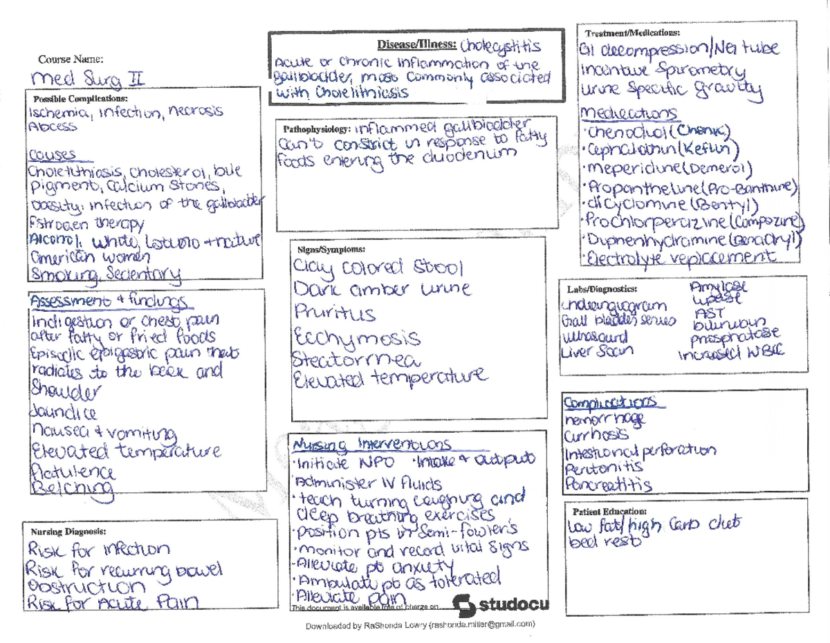 Cholecystitis concept map - NUR 111 - Studocu