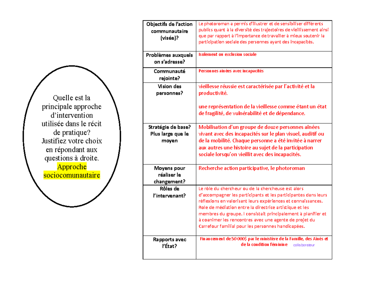 Approches et zones d%27habilet%C3%A9s en OC analyse d%27un r%C3%A9cit ...