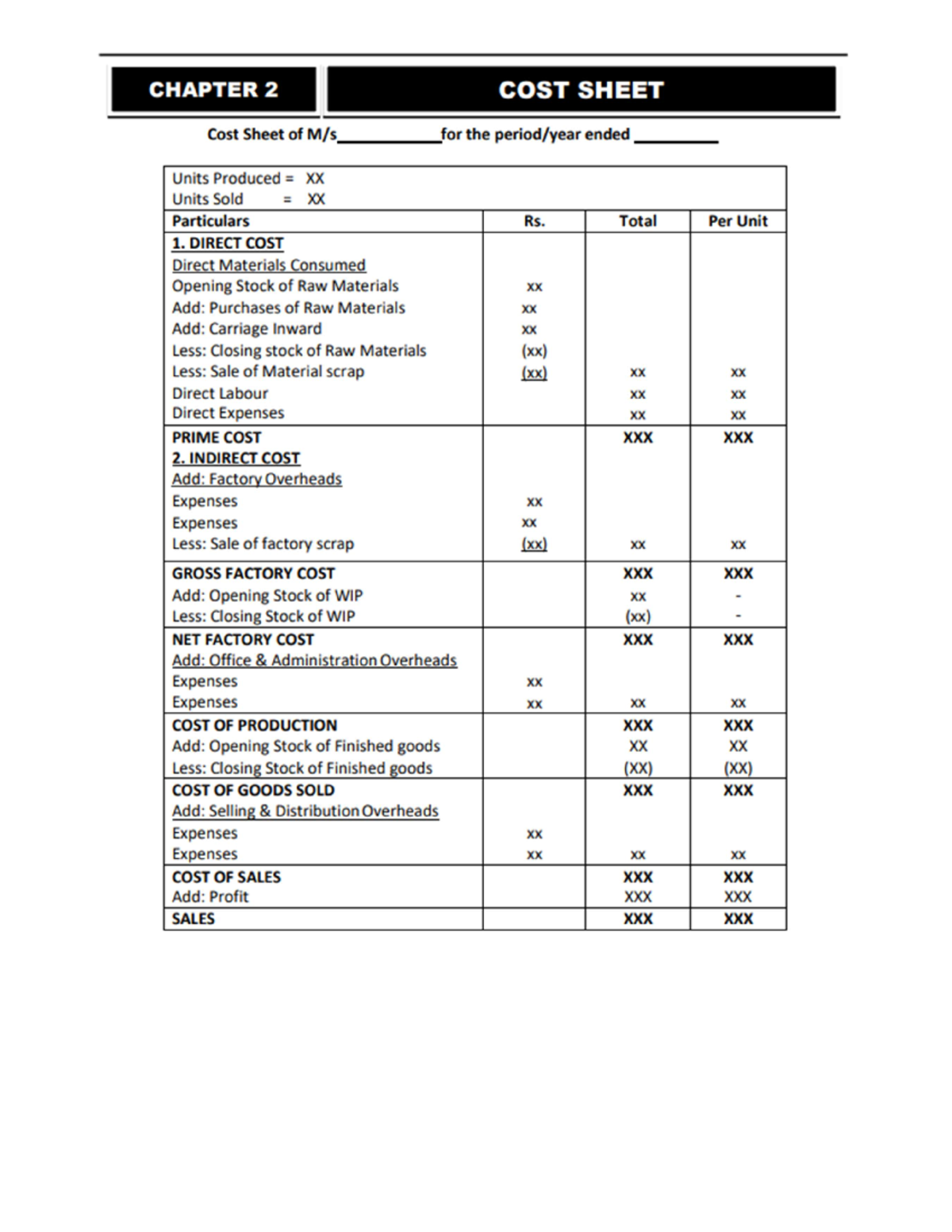 Cost Sheet - Bachelor of commerce - Studocu