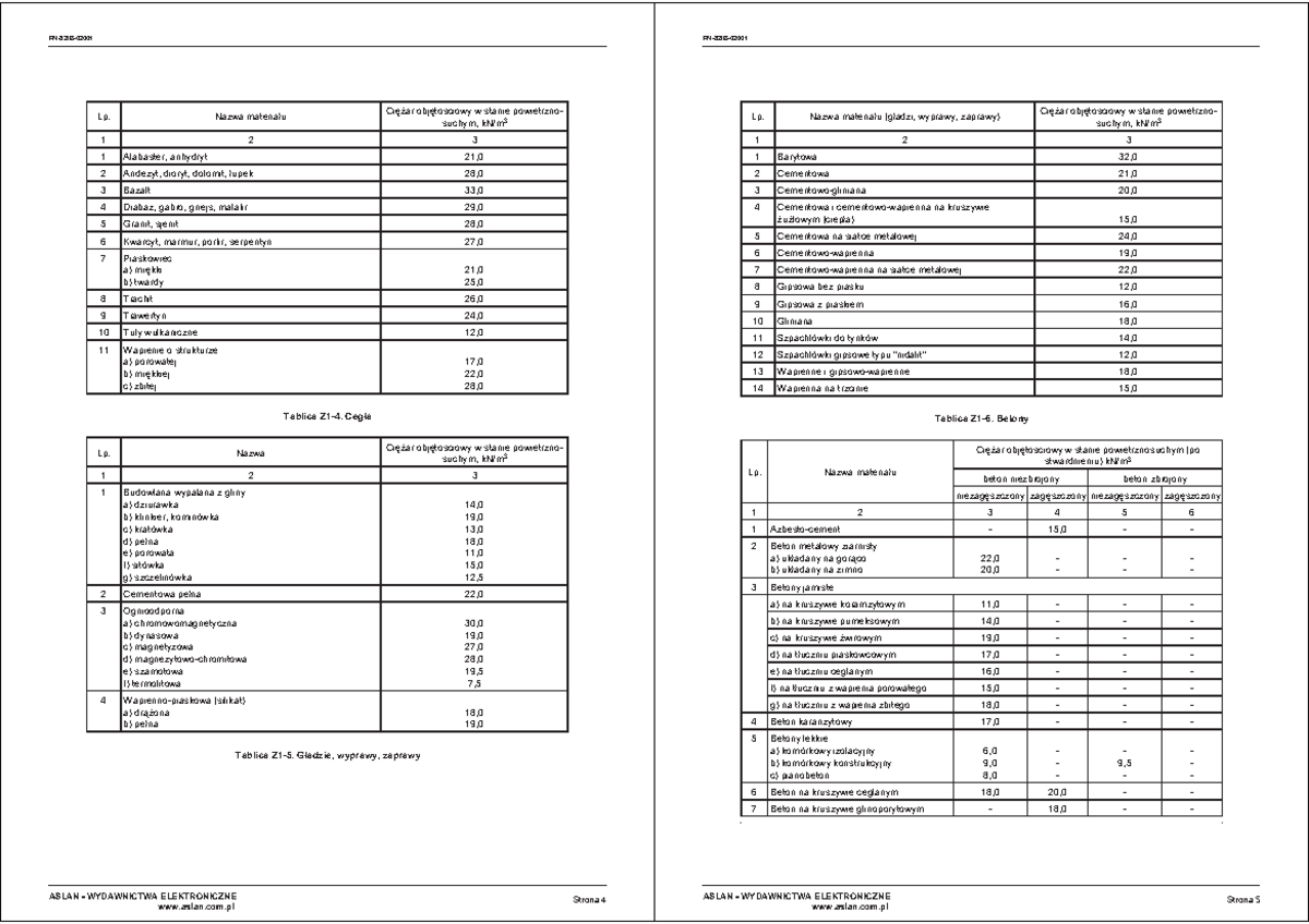 Obciążenia Stałe PN-B - Tablice Obciążeń Z Normy - Lp. Nazwa Materiału ...