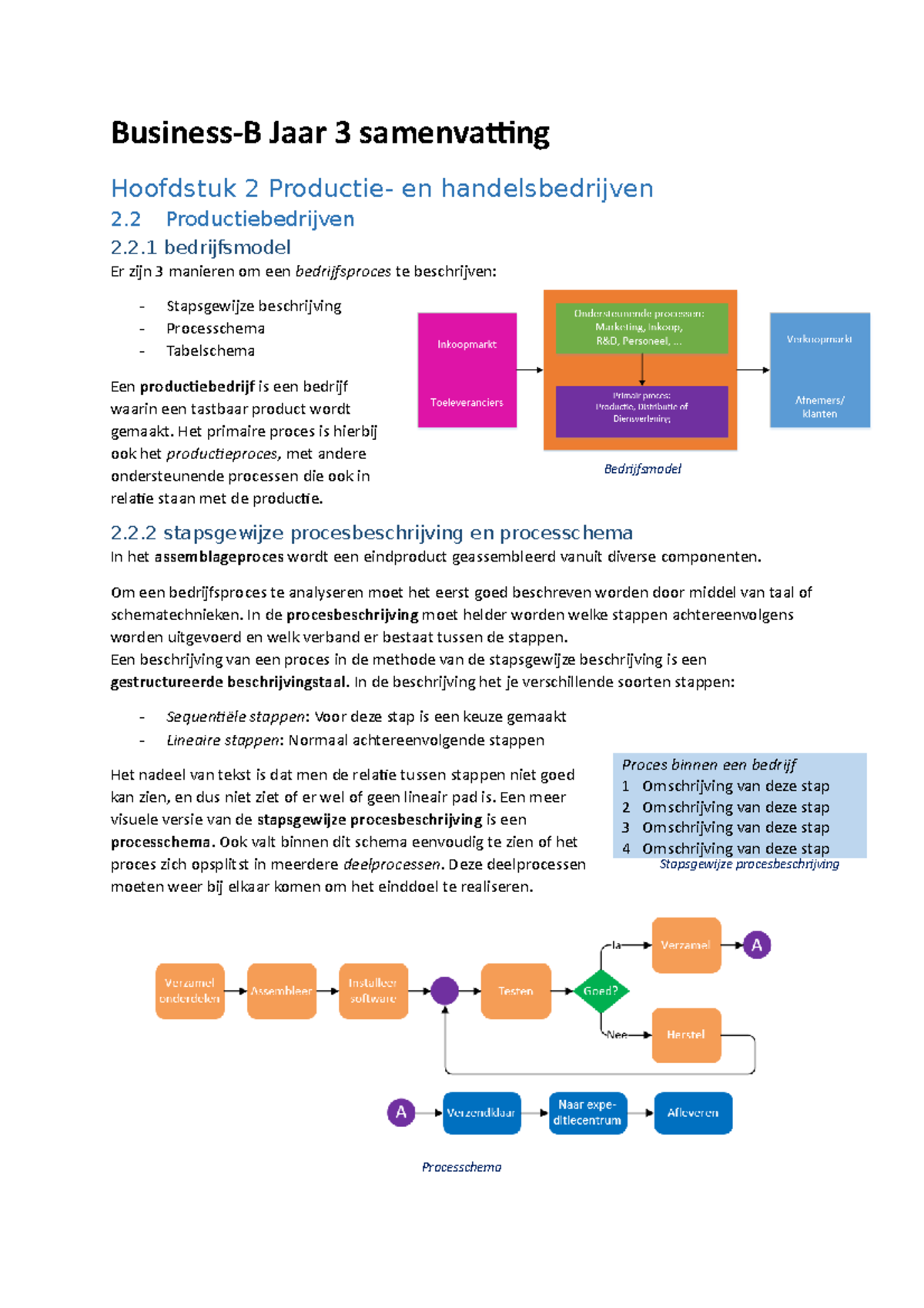 B-Business Samenvatting - Jaar 3 Samenvatting Hoofdstuk 2 En ...