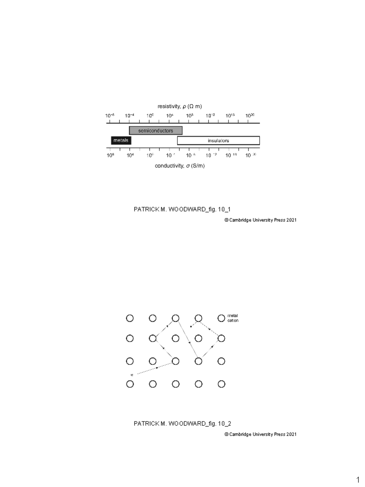 Urn cambridge Solid State Materials Chemistry PATRICK M. WOODWARD_fig. 10_ PATRICK M. Studocu