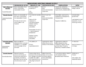 MED PASS - Med Pass Help Sheet - Drug name/class Reason? MOA Side ...