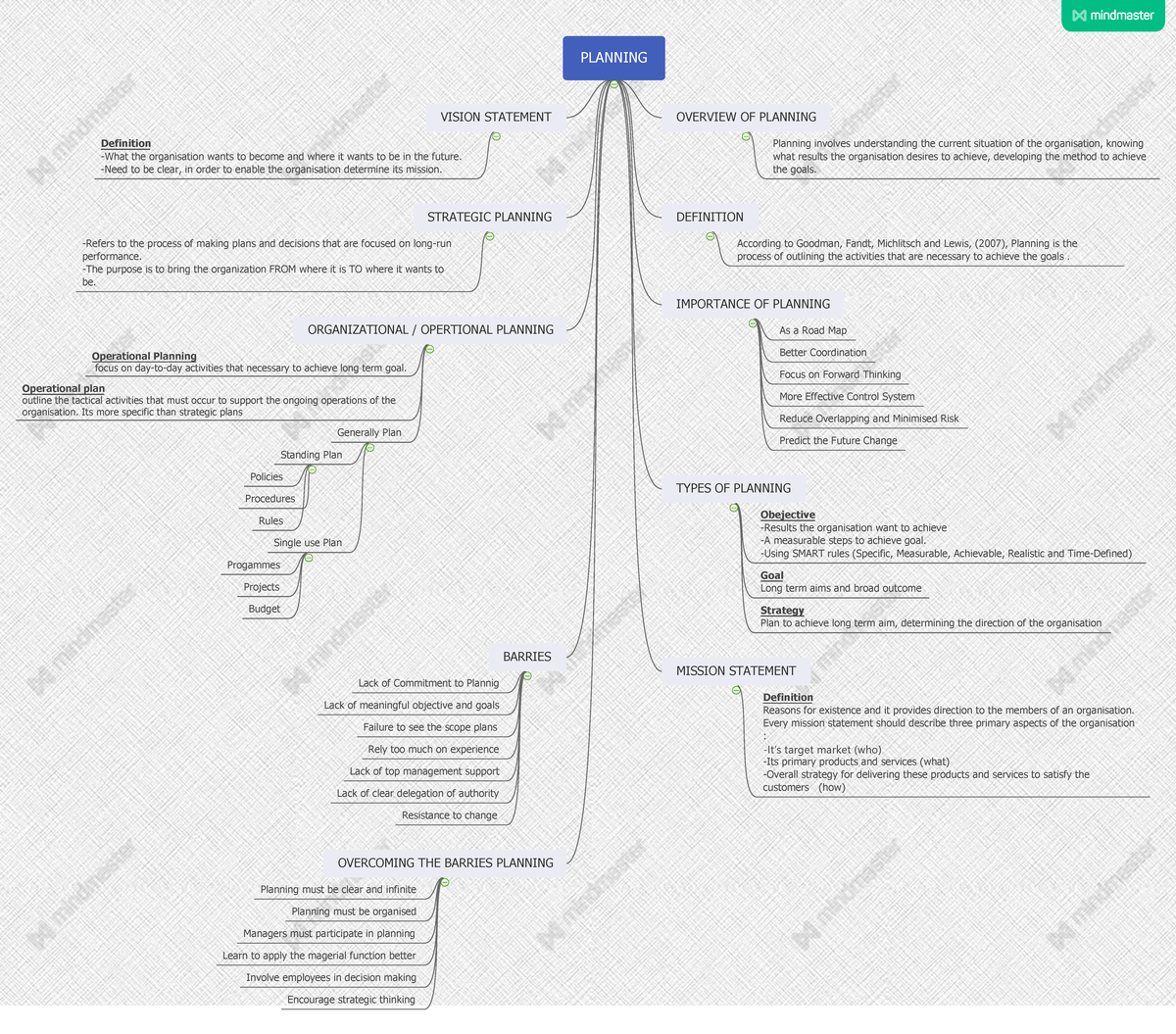 chapter-2-planning-definition-overview-of-planning-according-to