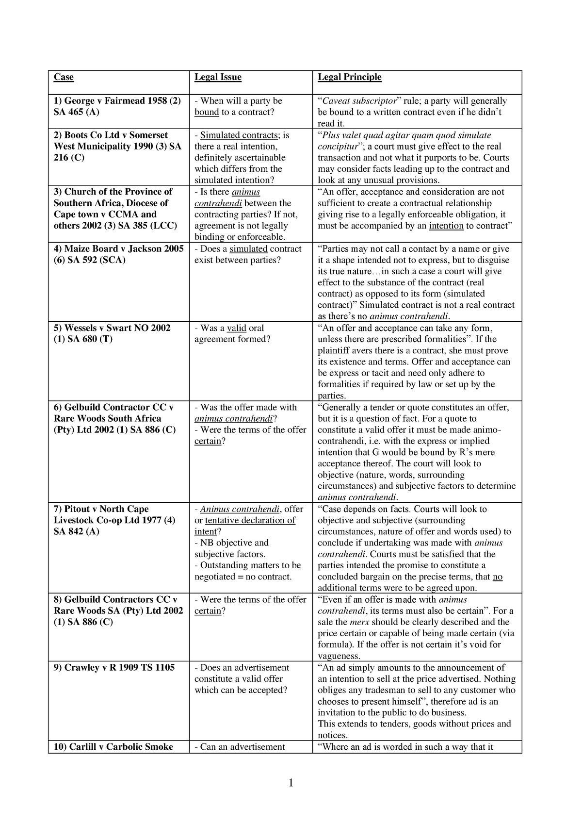 law-and-media-imp-ques-important-questions-for-end-semester-exams