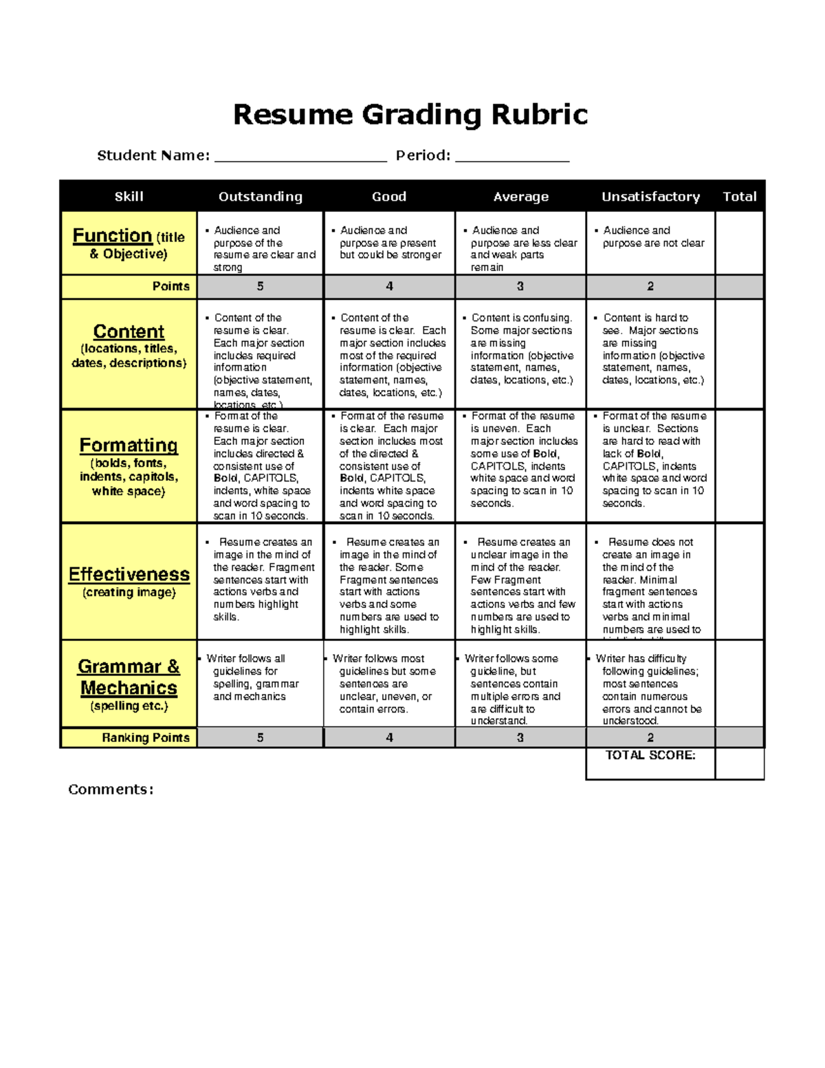 Grading Rubric Resume 4 Resume - Resume Grading Rubric Student Name ...