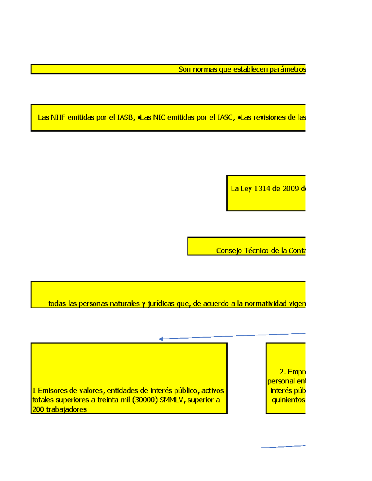 Cuadro Sinoptico Efectos Niff Las Niif Emitidas Por El Iasb Las Nic