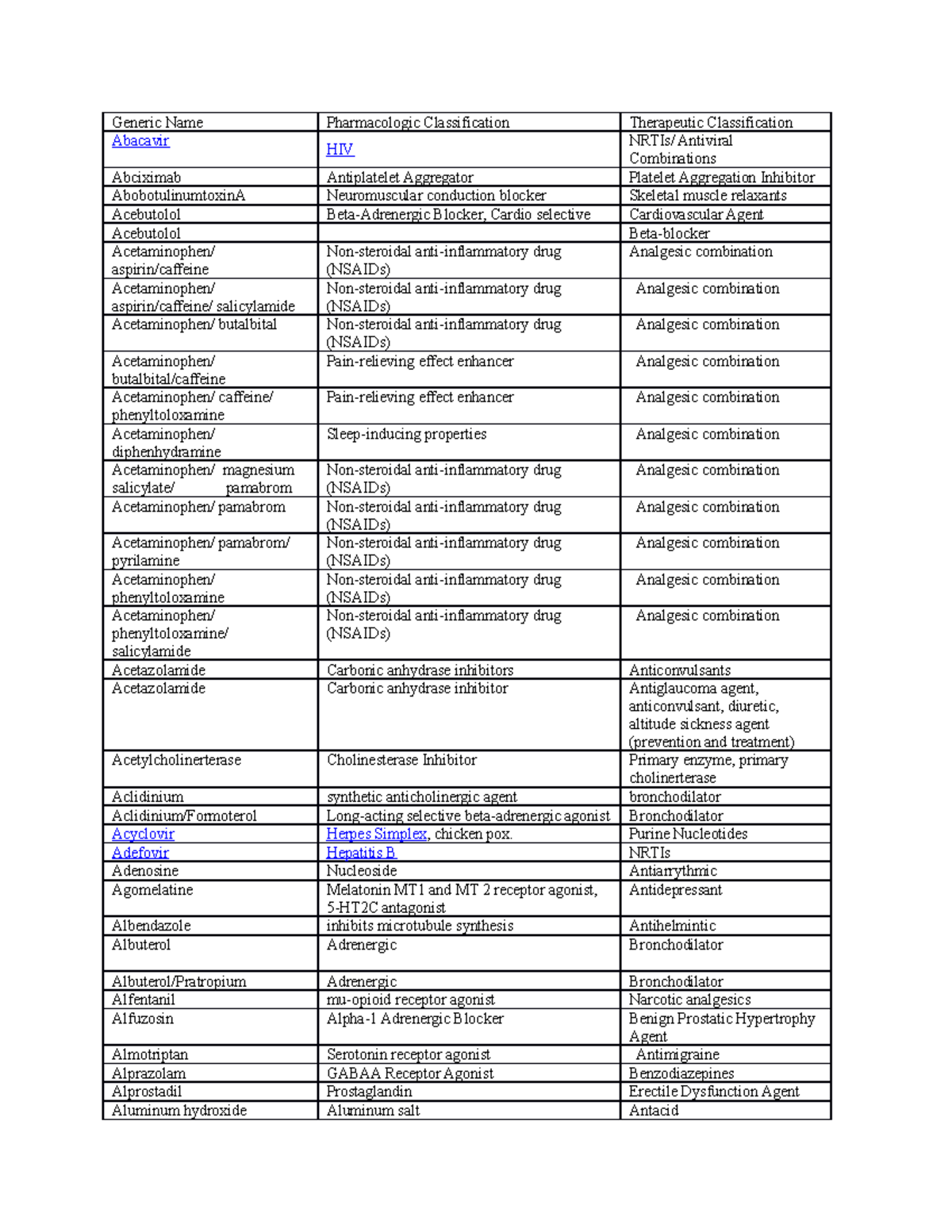 drug-names-a-drugs-in-psychiatric-ward-generic-name-pharmacologic