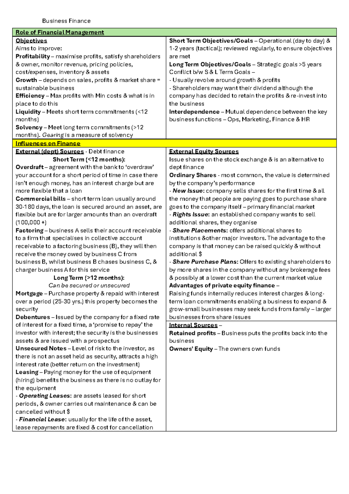 Business Finance Summary - Role of Financial Management Objectives Aims ...