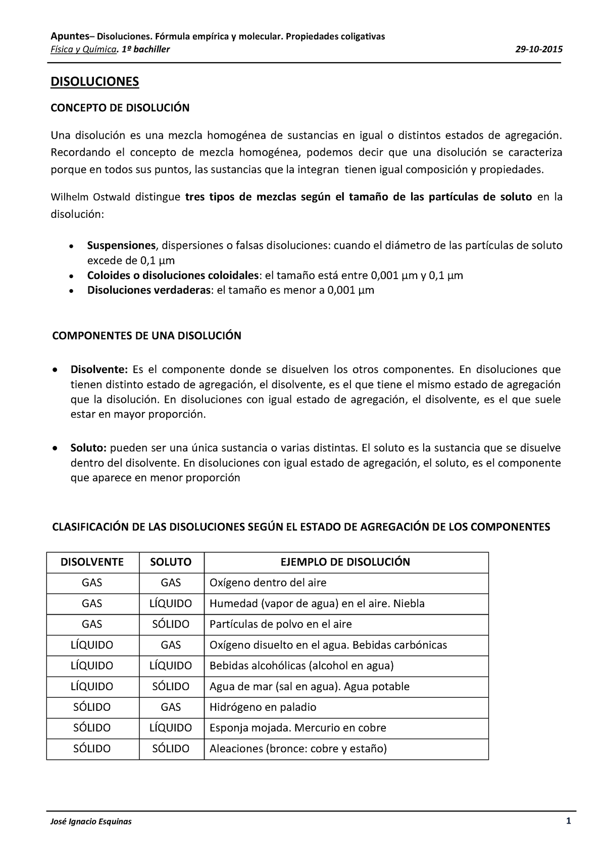 Apuntes-15-16-tema-3-disoluciones-fc3b3rmula-empc3adrica-y-molecular ...