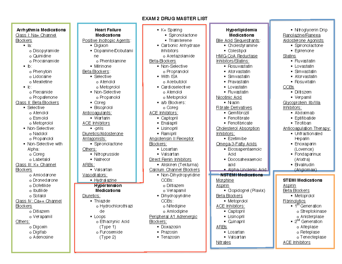 exam-2-master-drug-list-copy-exam-2-drug-master-list-arrhythmia