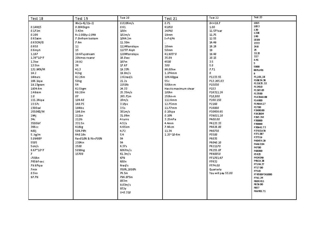1001 MATH B - For reviewees practicing for board exam - Test 18 Test 19 ...