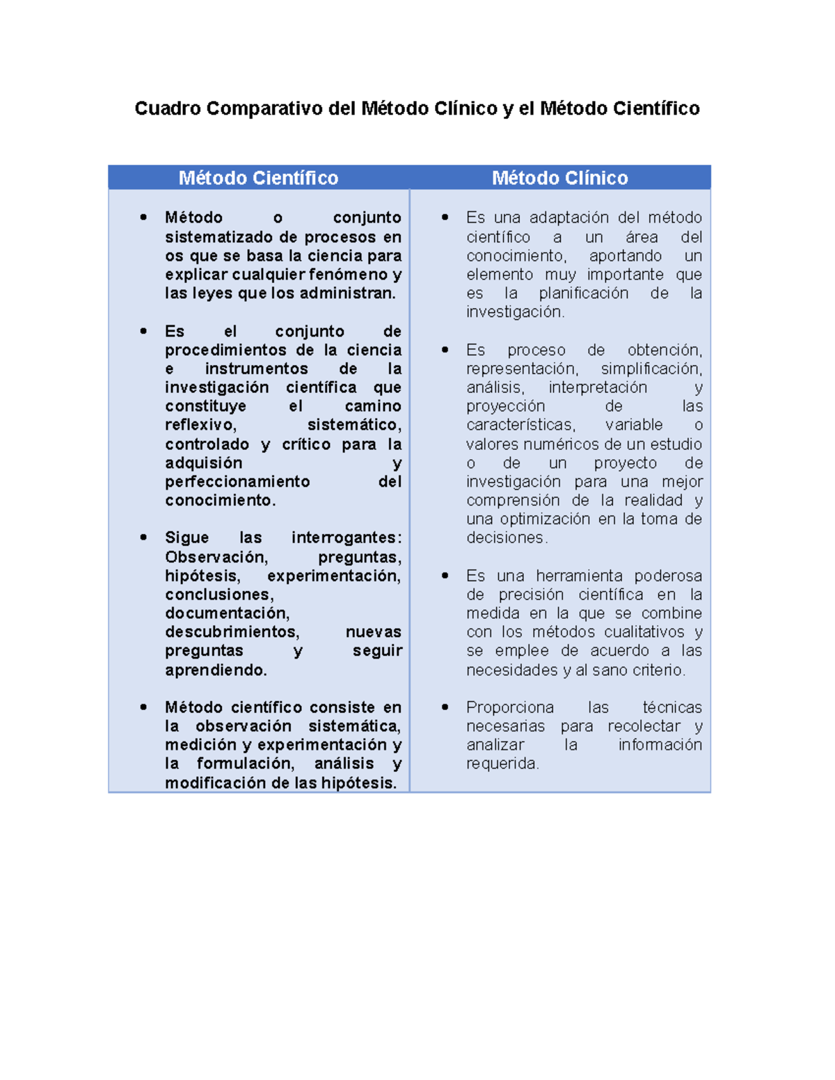 Cuadro Comparativo Del Metodo Cientifico Vs Metodo Es 7051