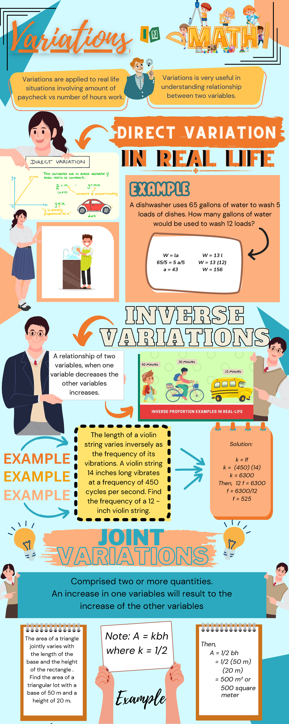 Variations Math-9-2 - INVERSEINVERSE VARIATIONS VARIATIONS A ...