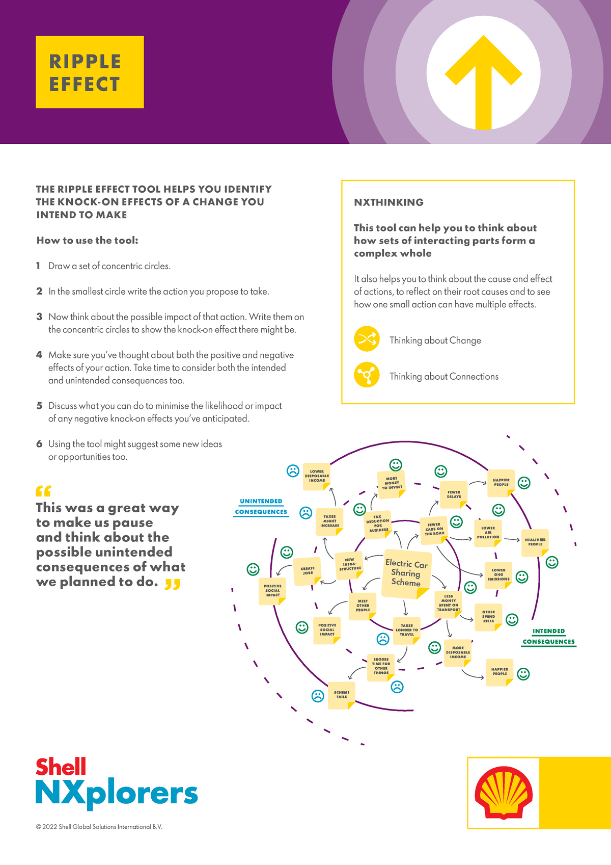 Ripple Effect Tool EN - © 2022 Shell Global Solutions International B ...