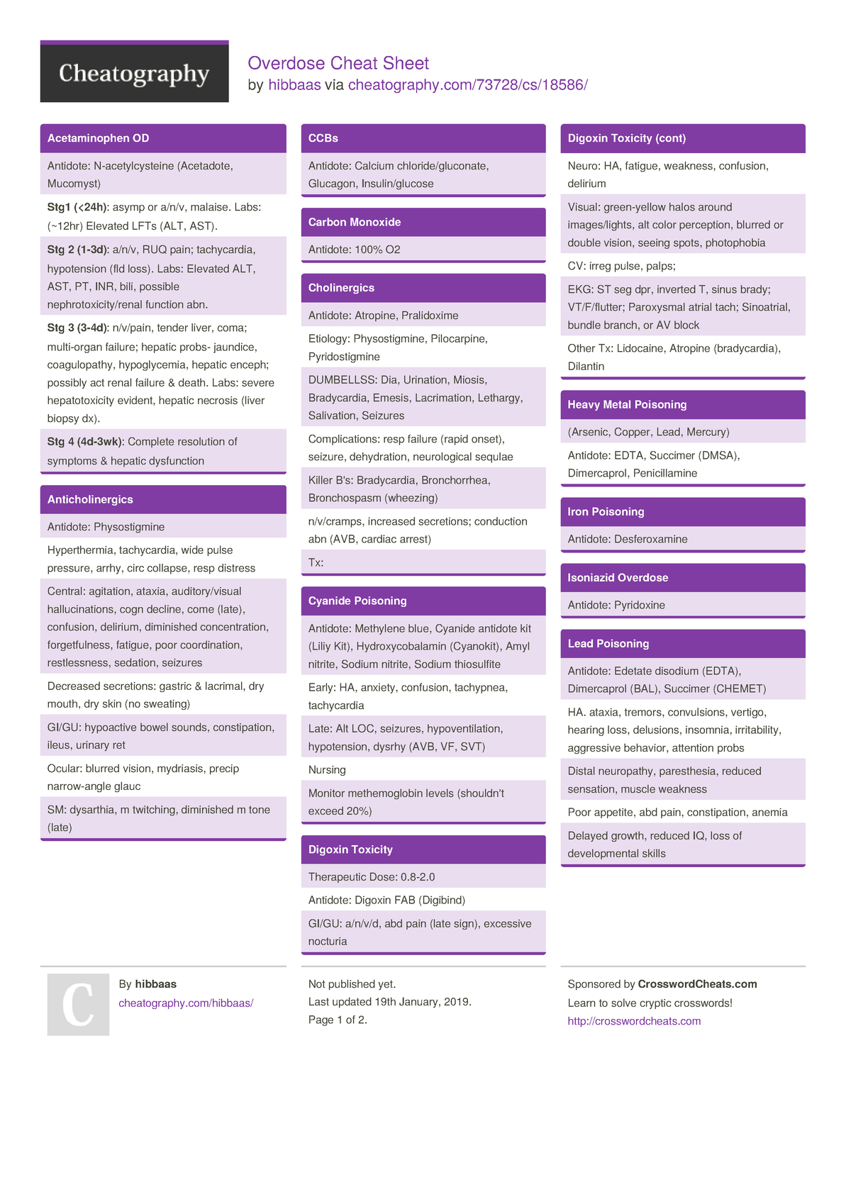 Overdose - Weber - Overdose Cheat Sheet by hibbaas via cheatography ...