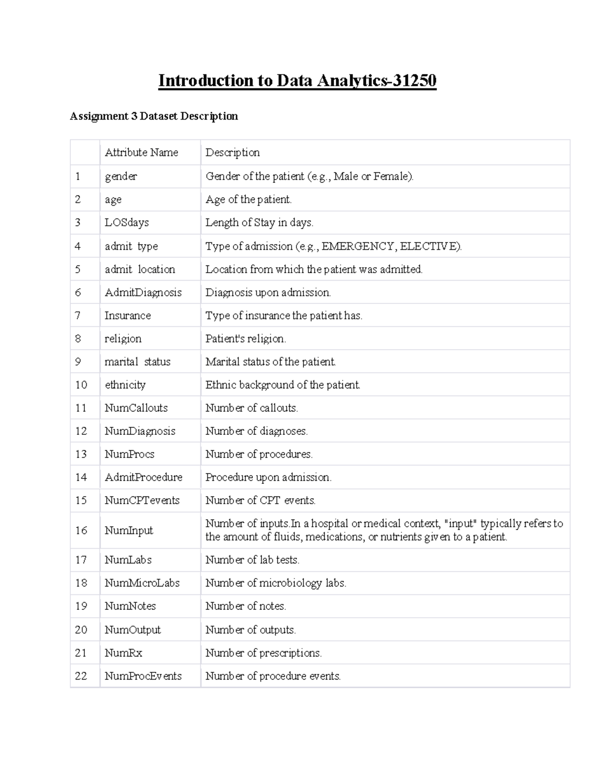 introduction to data analytics assignment