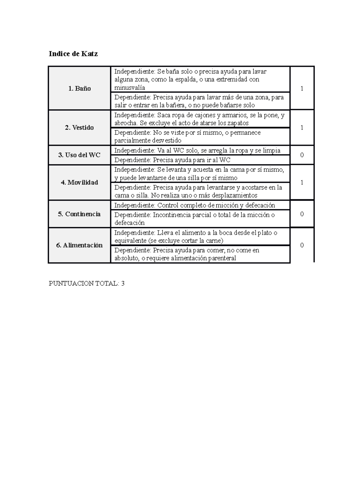 Indice de Katz en la fisioterapia como ayuda - Indice de Katz 1. Baño ...