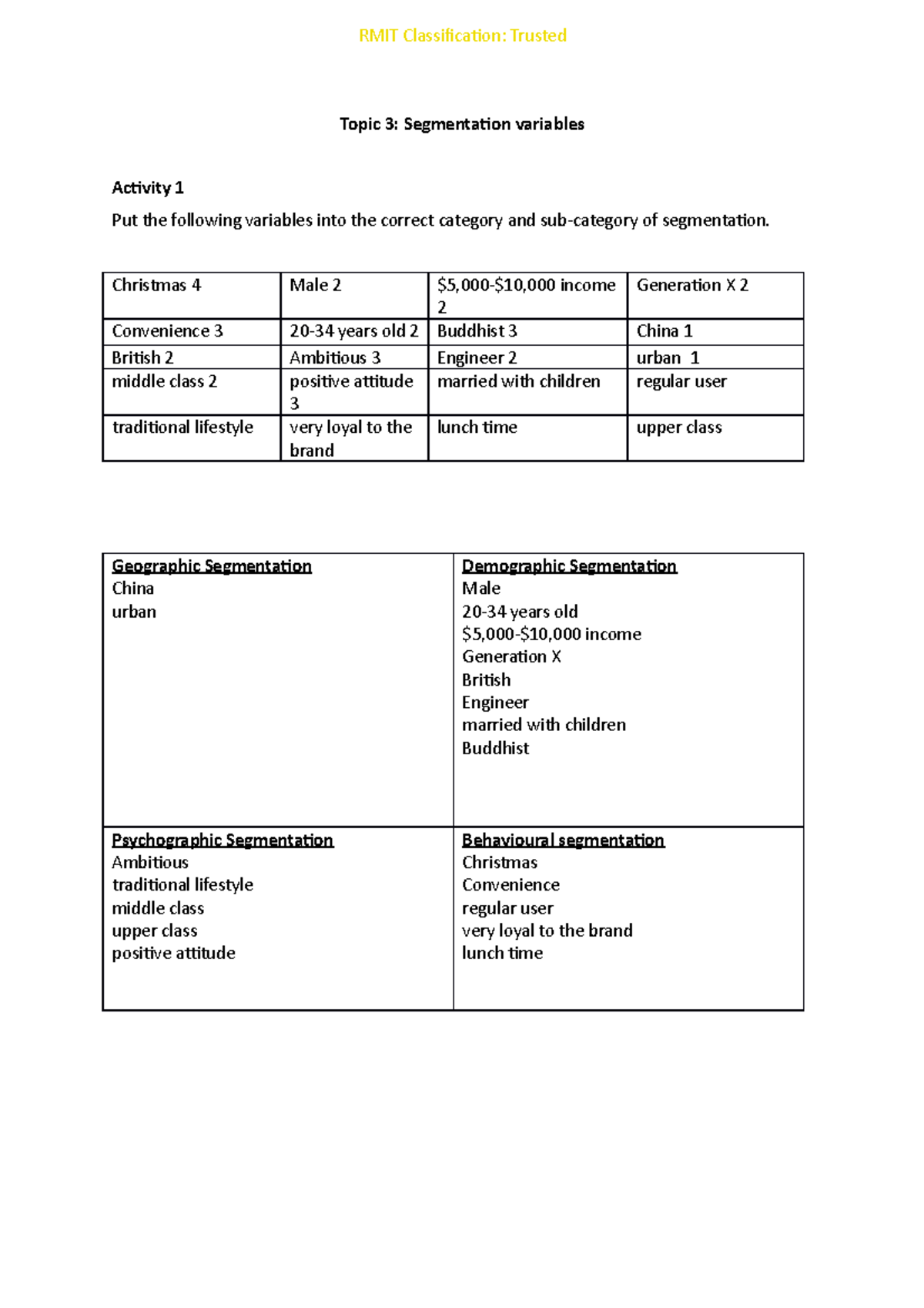 Activity 1 Segmentation variables - Topic 3: Segmentation variables ...