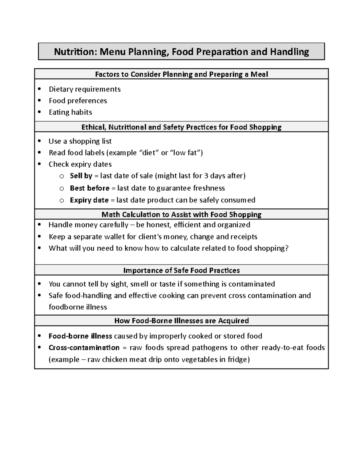 Nutrition, Hydration, High Risk Eating - Nutrition: Menu Planning, Food ...