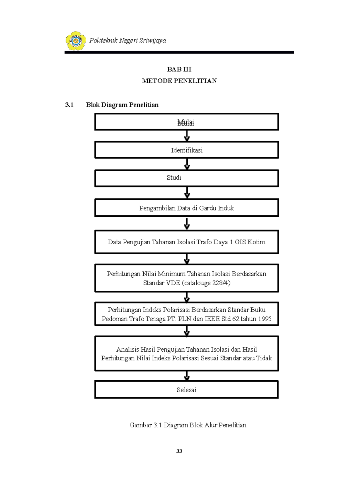 File 4 (Bab III) Blok Diagram Penelitian Politeknik Negeri