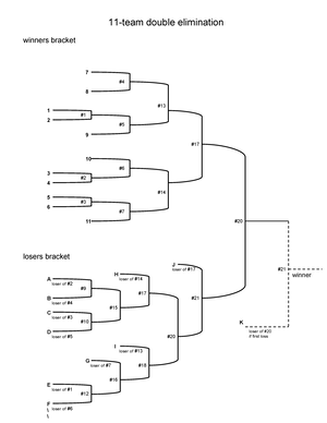 the goodman company case study