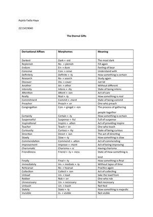 wls assignment list 2023