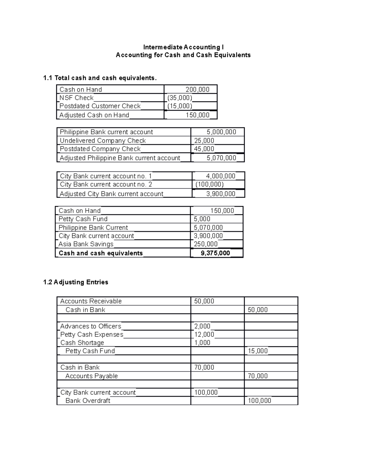 Accounting for Cash and Cash Equivalents NSF Check (35,000