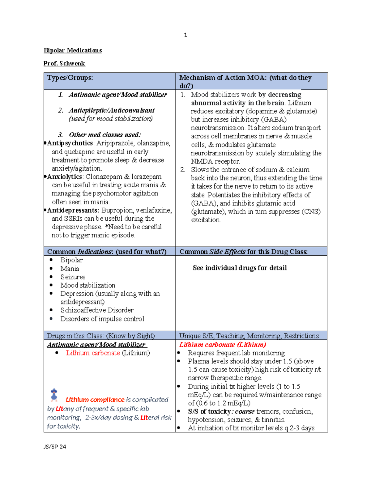 Bipolar Medication Study Guide - Bipolar Medications Prof. Schwenk ...