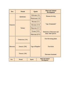 CS 340 Project TWO Readme Template - CS 340 README Template About The ...