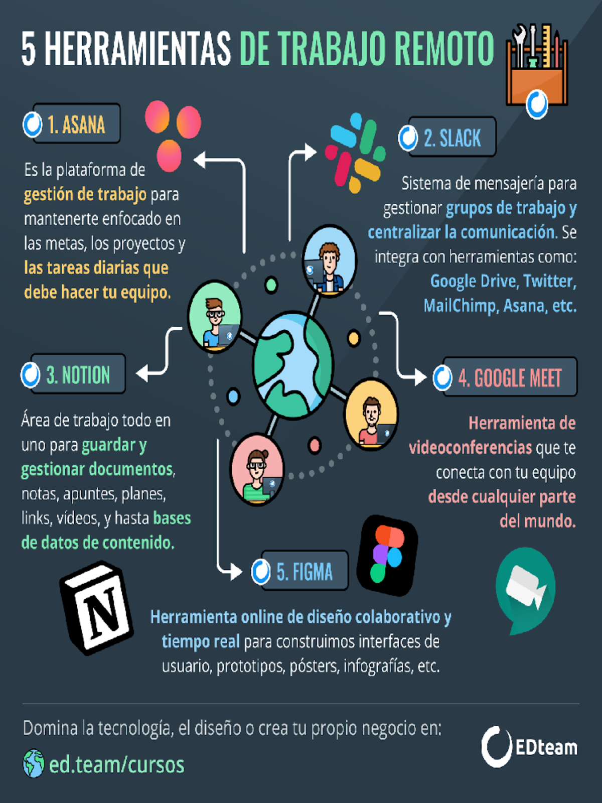 5 herramientas para el trabajo remoto - Desarrollo de sistemas ...